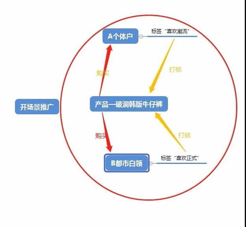 網(wǎng)柚科技拼多多場(chǎng)景推廣運(yùn)營(yíng)攻略 解鎖科技推廣與應(yīng)用服務(wù)新路徑