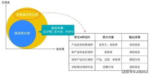 產(chǎn)品推廣如何做好競(jìng)品分析